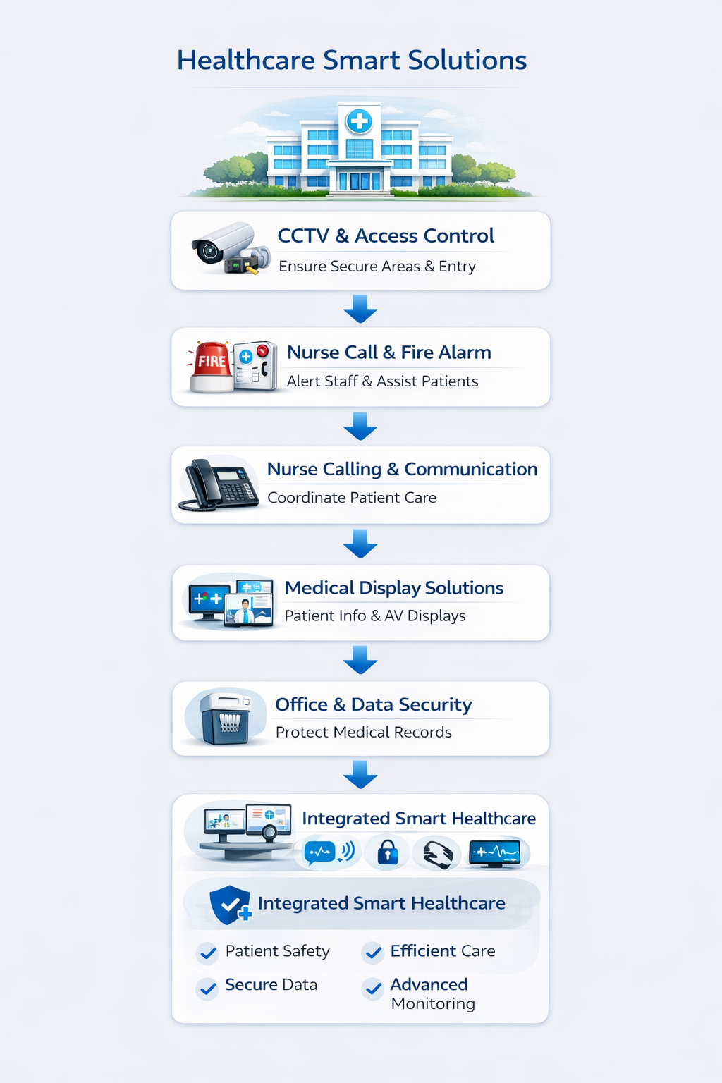 Healthcare Solutions